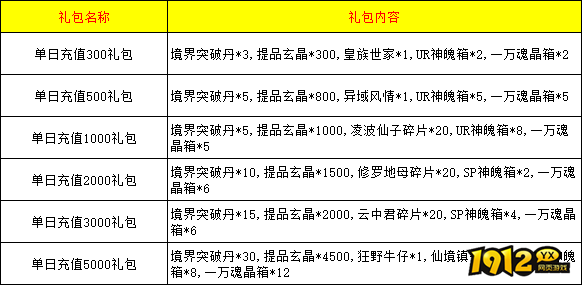 《仙灵修真》线下返利活动公告