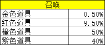 《仙灵修真》概率公示