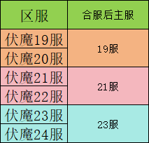 1912yx《九界降魔》