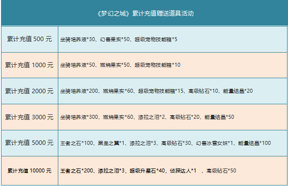 《梦幻之城》8月13日-15日月中活动公告