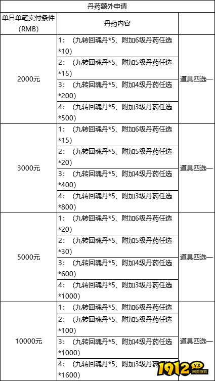 《上古情歌高爆版0.1折》线下累充返利活动公告