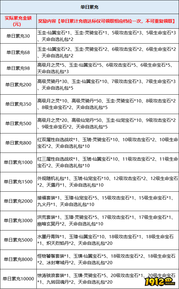 《上古情歌高爆版0.1折》线下累充返利活动公告