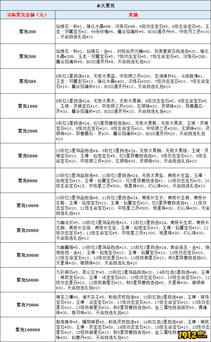 《上古情歌高爆版0.1折》线下累充返利活动公告