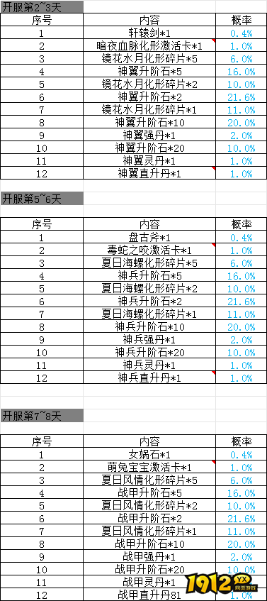 《全民仙战BT》概率公示