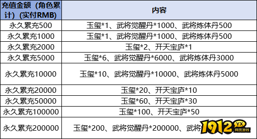 《三国奇兵》线下累充返利活动公告