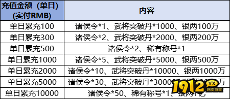 《三国奇兵》线下累充返利活动公告