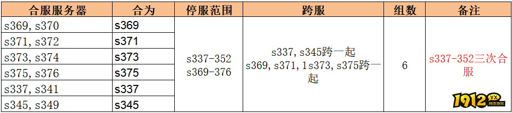 1912yx《无双之王1折》