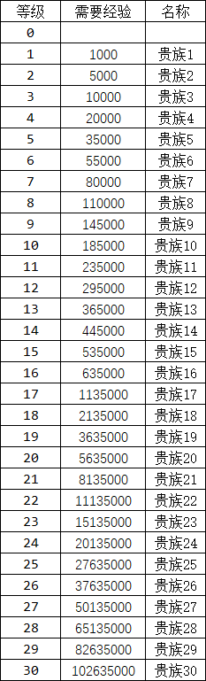《一念剑歌0.1折》VIP介绍