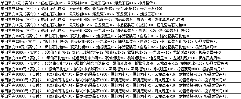 《一念剑歌0.1折》线下返利活动公告