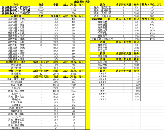 《一念剑歌0.1折》线下返利活动公告