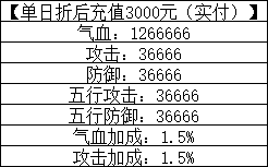 《一念剑歌0.1折》线下返利活动公告