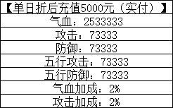 《一念剑歌0.1折》线下返利活动公告