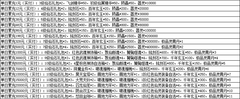 《一念剑歌0.1折》线下返利活动公告