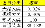 《一念剑歌0.1折》概率公示