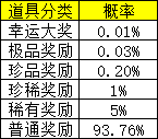 《一念剑歌0.1折》概率公示