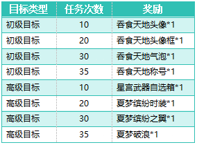 《大天神》开服活动