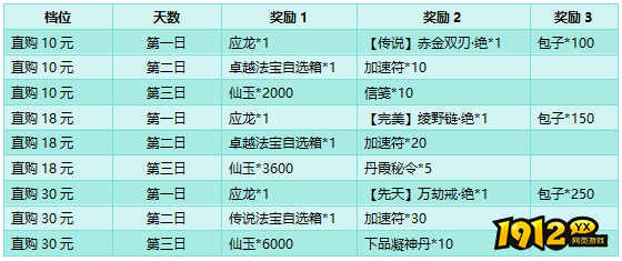 《大天神》开服活动