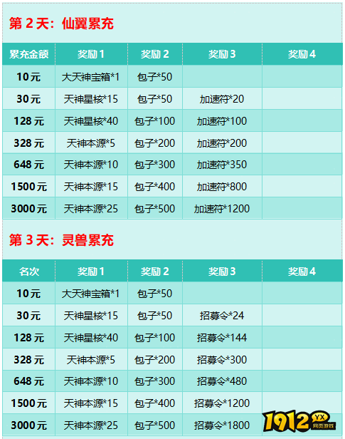 《大天神》开服活动