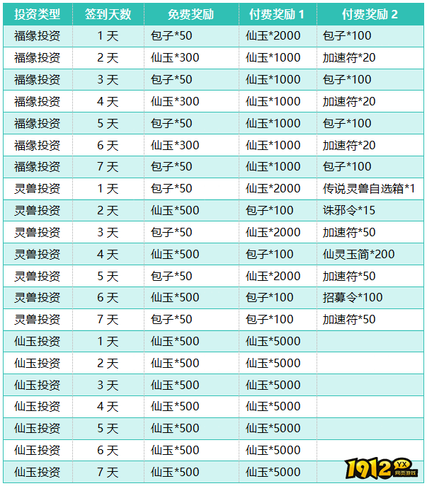 《大天神》开服活动
