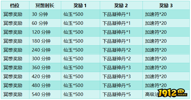 《大天神》开服活动