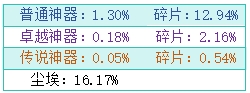 《大天神》概率公示
