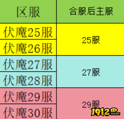 1912yx《九界降魔》8月20日合服公告