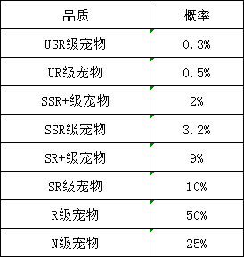 《龙之战歌》概率公示