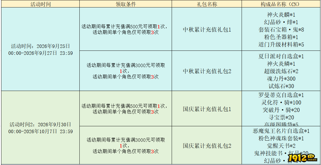 1912yx《九界降魔》9.25-10.7中秋+国庆限时线下返利礼包活动