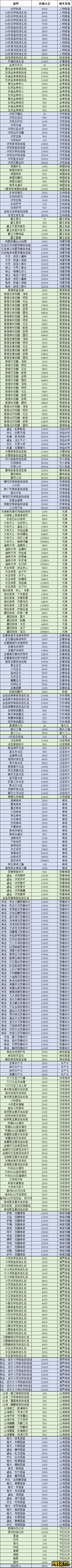 《异兽洪荒》线下累充返利活动