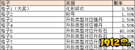 《异兽洪荒》概率公示