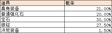 《异兽洪荒》概率公示