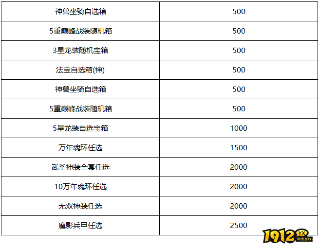  1912yx《一剑永恒》常驻单日累充线下返利公告