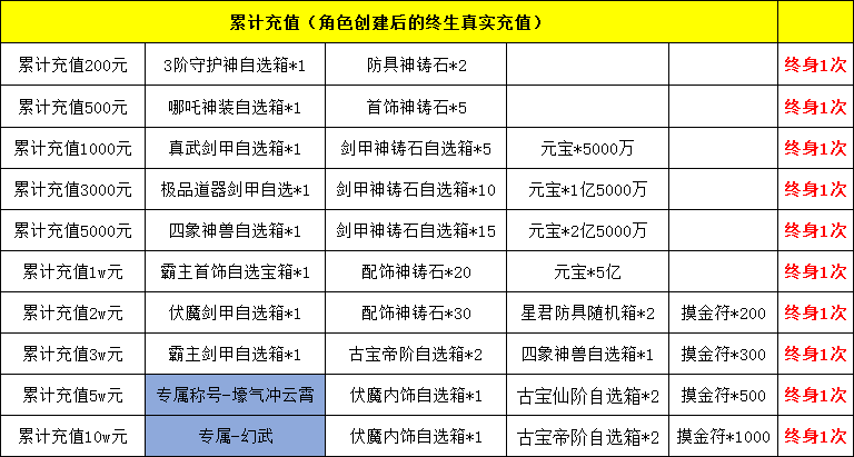 《百战霸主》线下累充返利活动公告