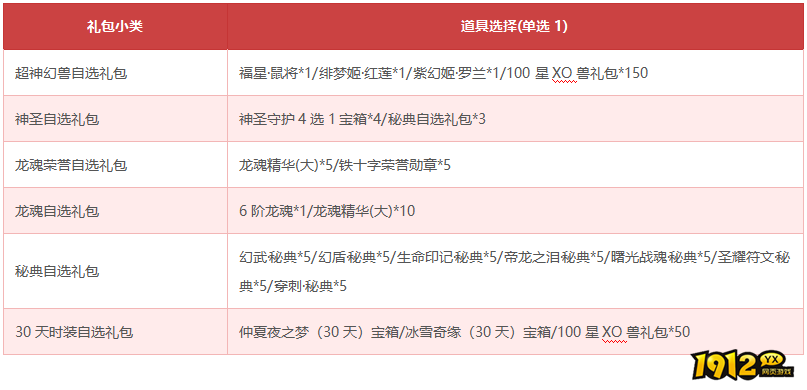 1912yx《狩猎幻想》10月1日-10月7日限时活动