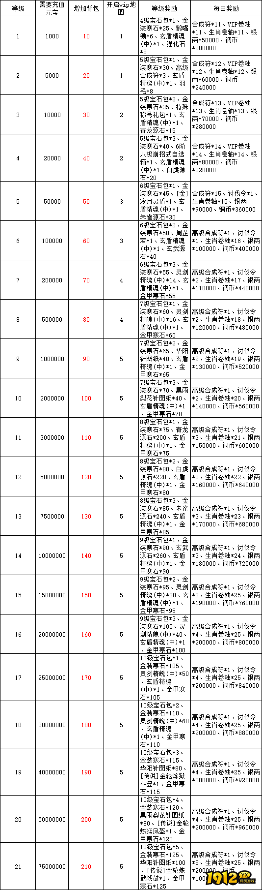 《征唐》VIP介绍