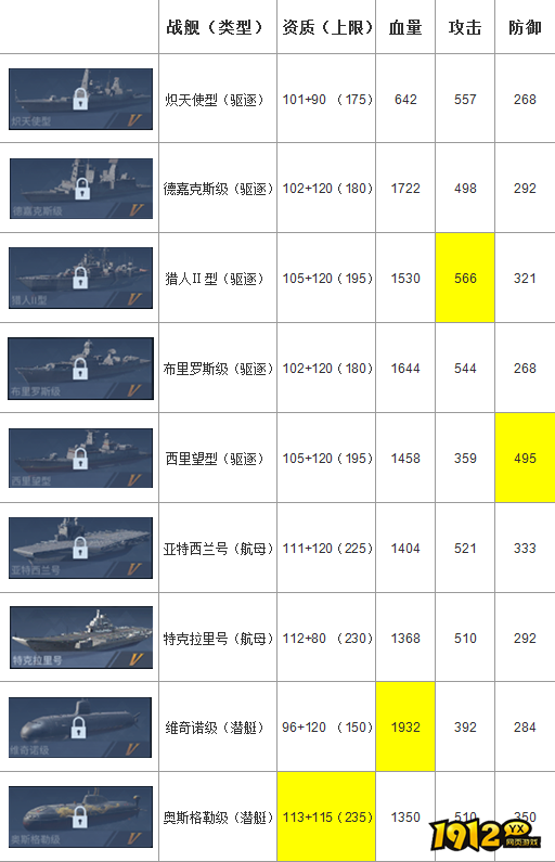 《口袋战舰》橙色战舰